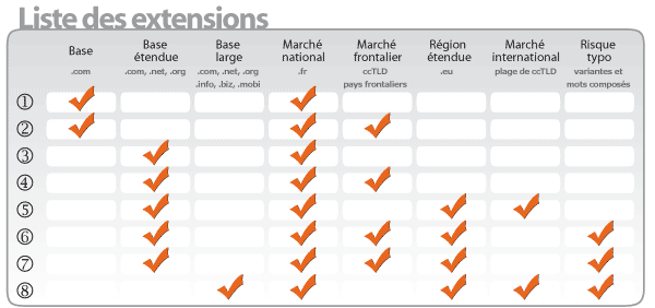 Liste des extensions