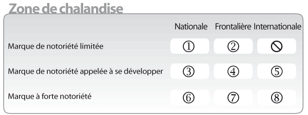 zone de chalandise