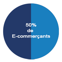 +50% des e-commerçants