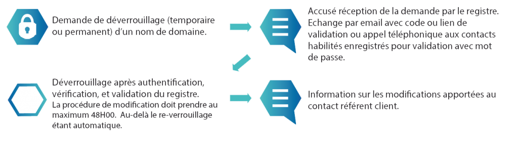 schema schema Registry Lock